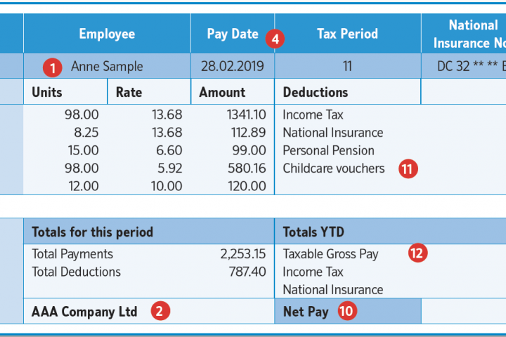 Payslip Requirements